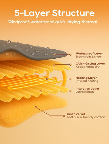 Cauasock Heated Gloves reflective-strips boost visibility during nighttime activities.