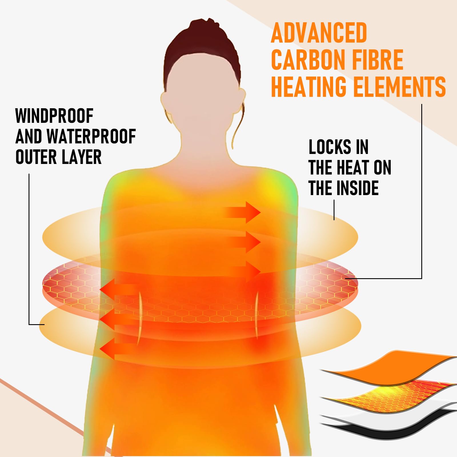 CHAPAREL Vest three temperature controls and LED indicators for personalized comfort.
