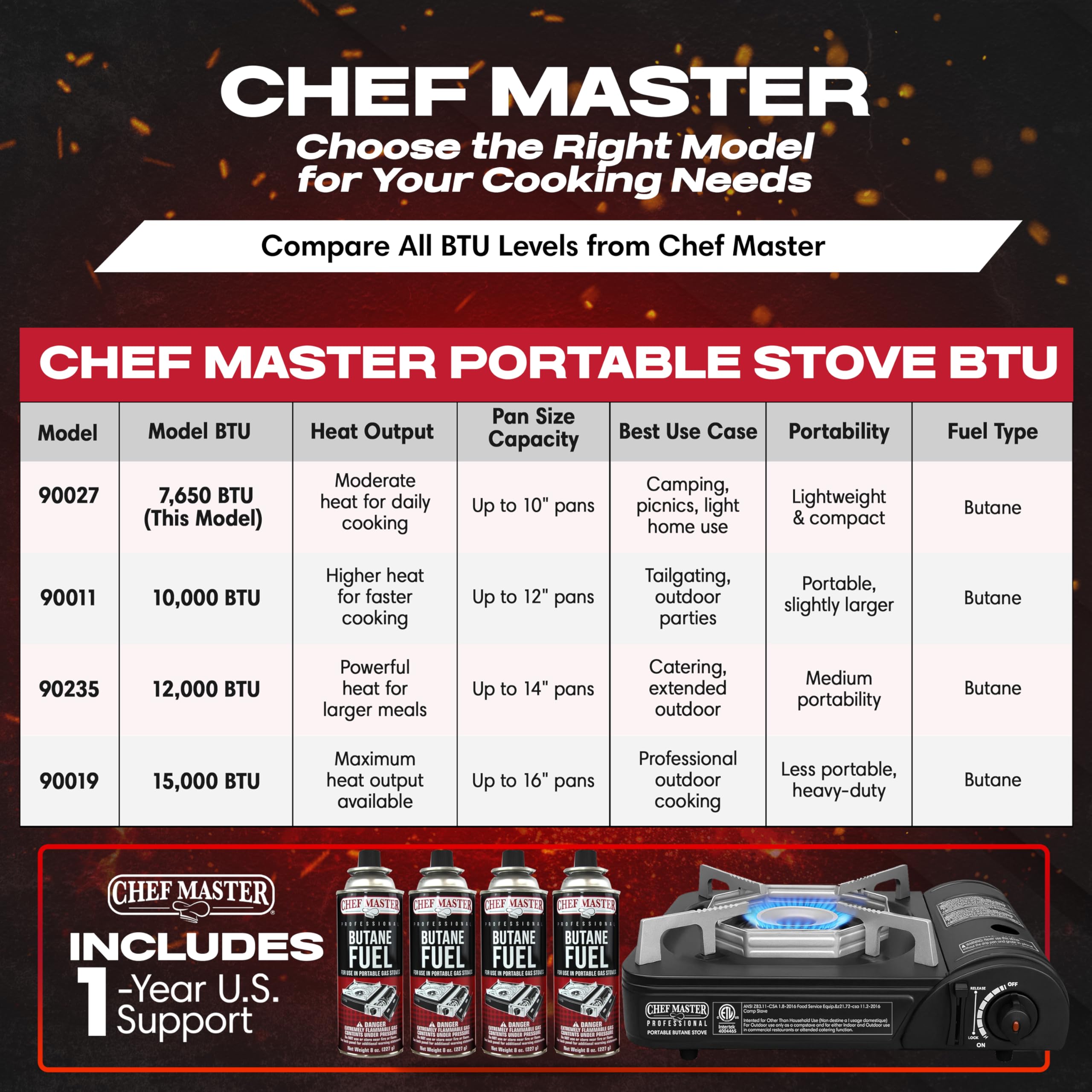 Chef Master 7650 BTU stove delivering fast, efficient heating outdoors