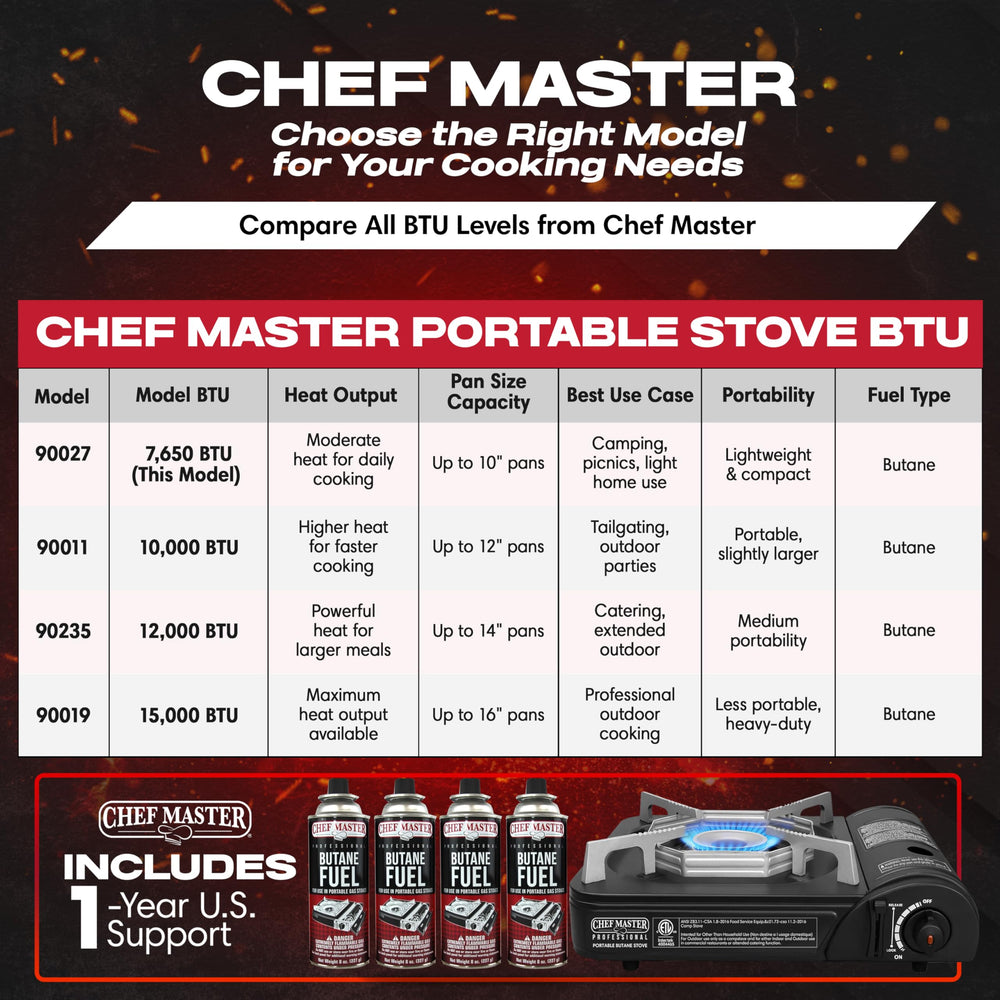 Chef Master 7650 BTU stove delivering fast, efficient heating outdoors