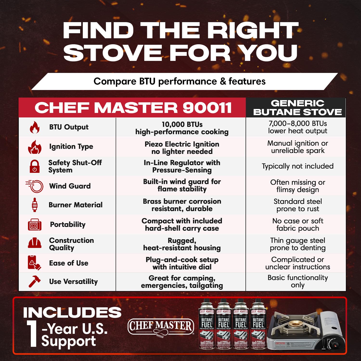 Chef Master 90011 brass burner close-up highlighting robust construction.