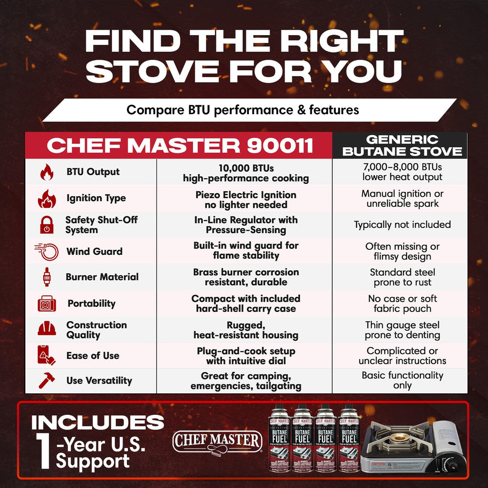 Chef Master 90011 brass burner close-up highlighting robust construction.
