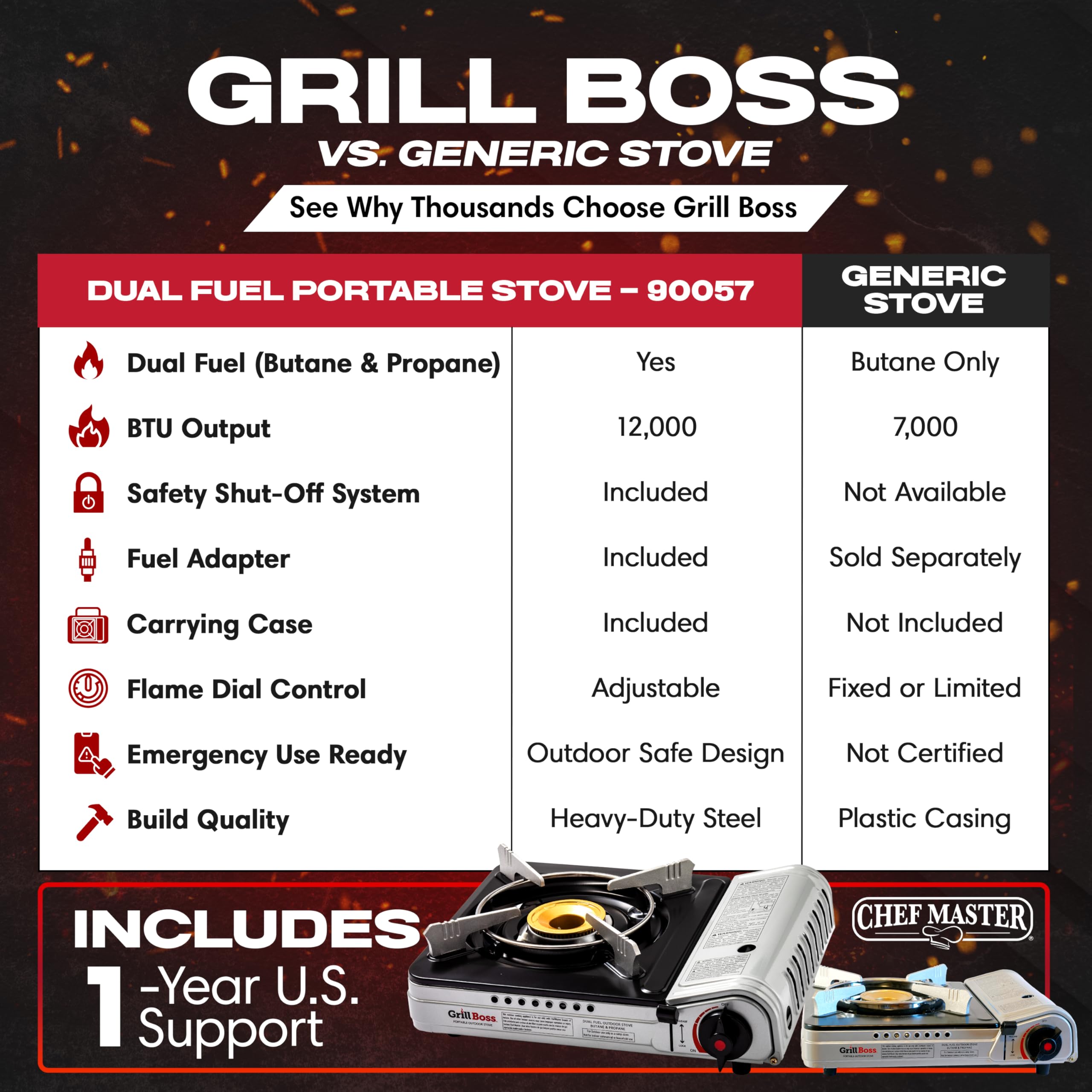 Chef Master Grill Boss dual-fuel canisters with four 8 oz units included.