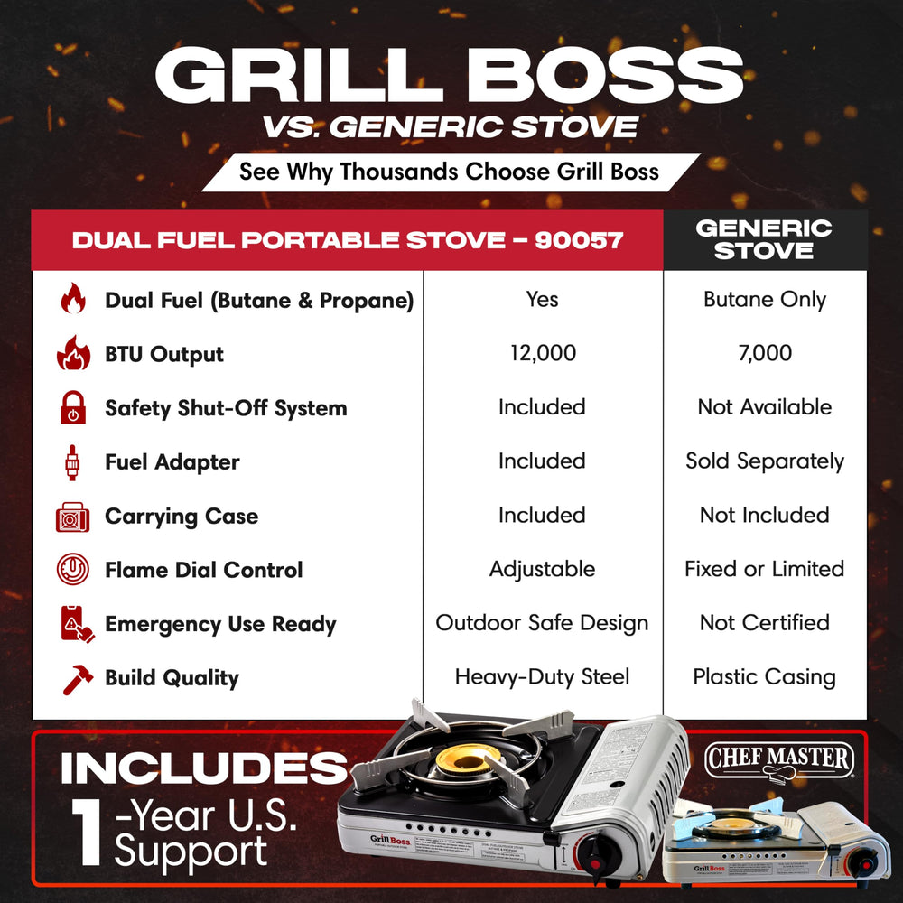 Chef Master Grill Boss dual-fuel canisters with four 8 oz units included.