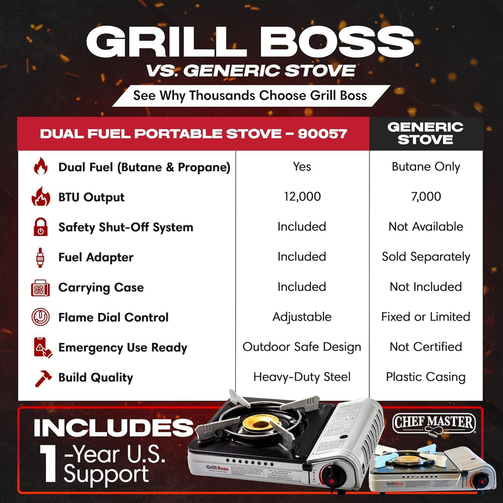 Chef Master Grill Boss includes adapter for easy fuel switching between butane and propane.
