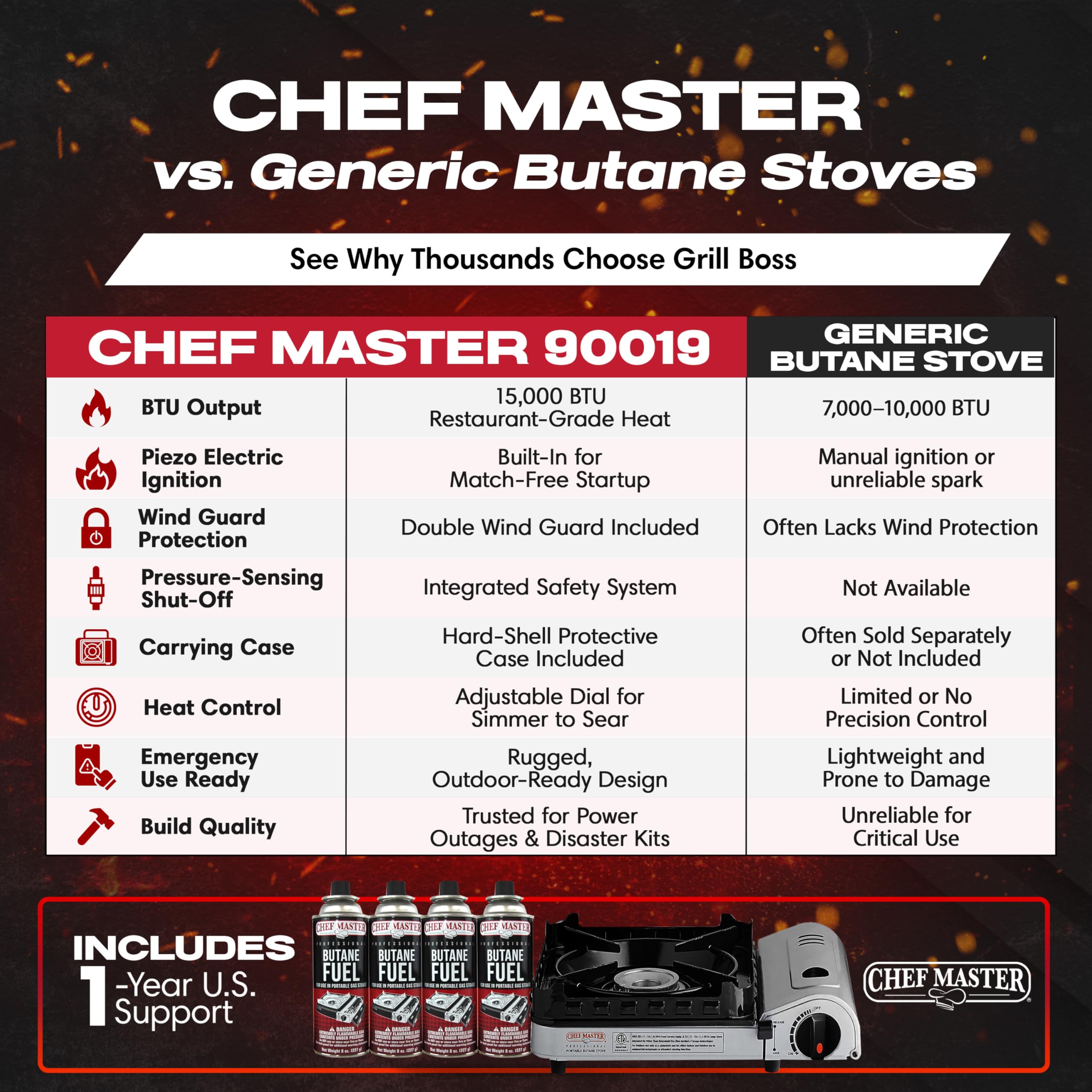 Chef Master lightweight portable stove fits easily into a backpack
