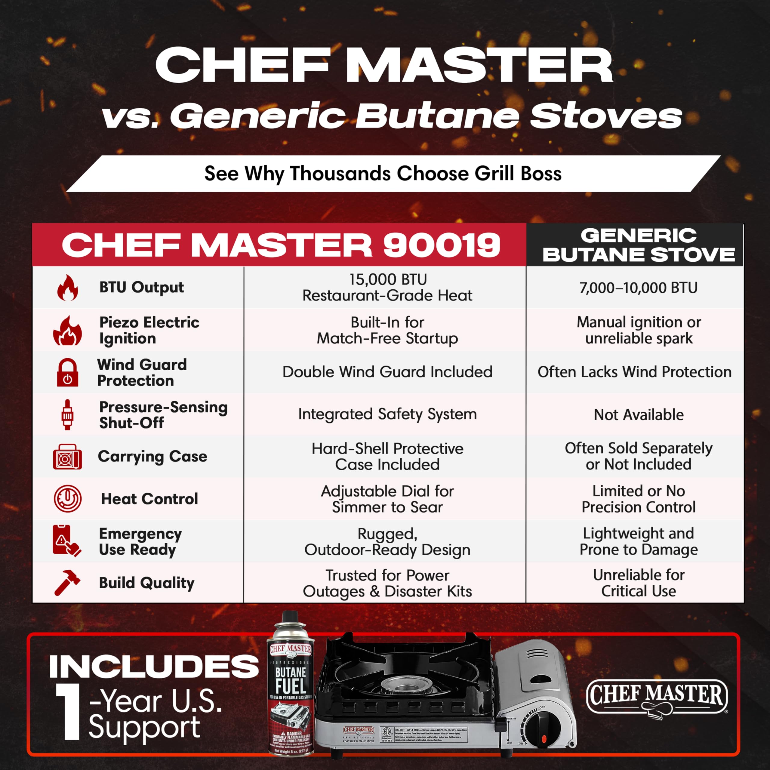 Chef Master rugged hard-shell carrying case emphasizes portability and organized outdoor cooking