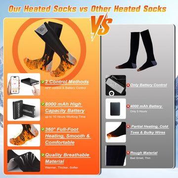 ChieAdt heated socks app control UI enables quick temperature adjustments on the go.