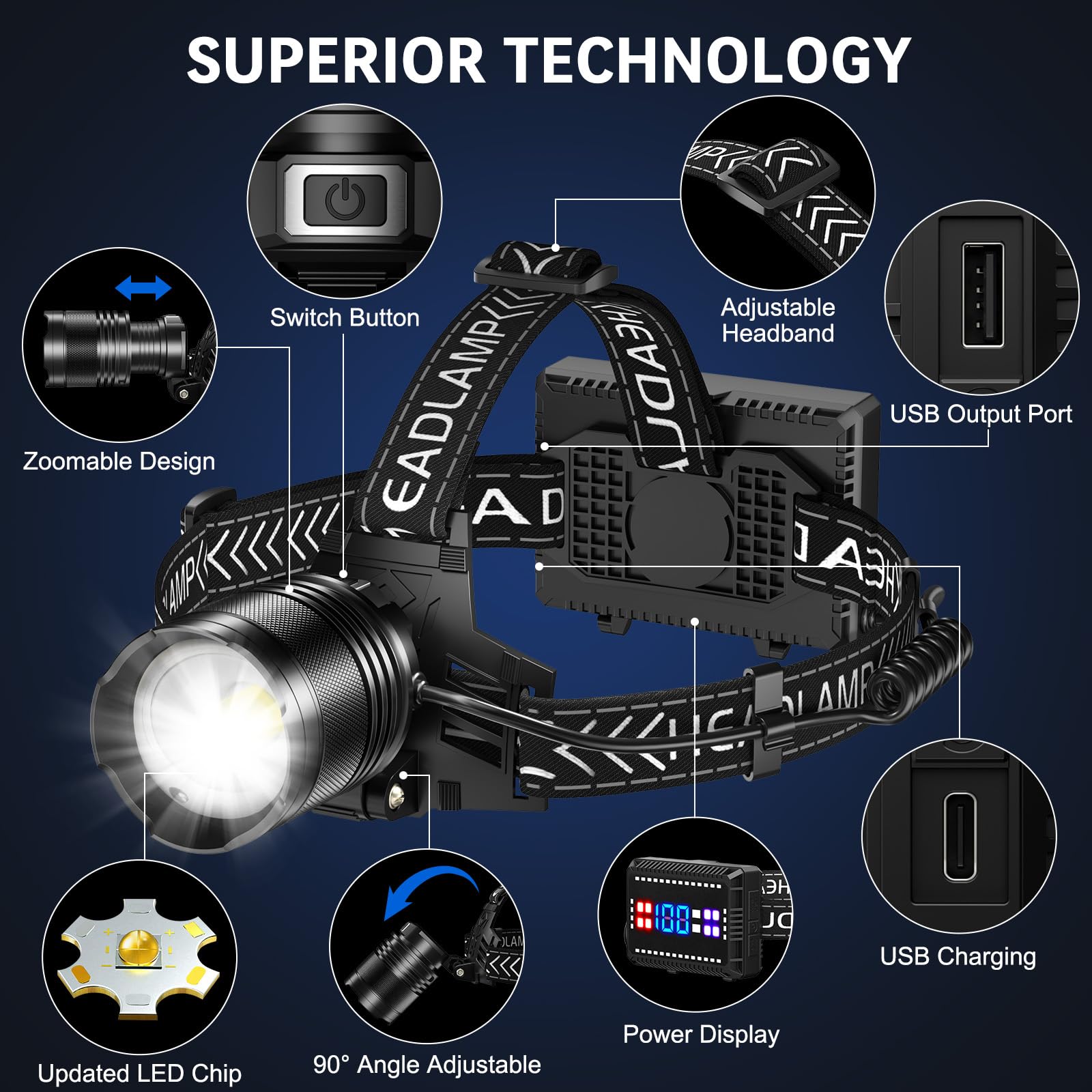 Cinlinso headlamp aluminum alloy body delivers rugged durability.