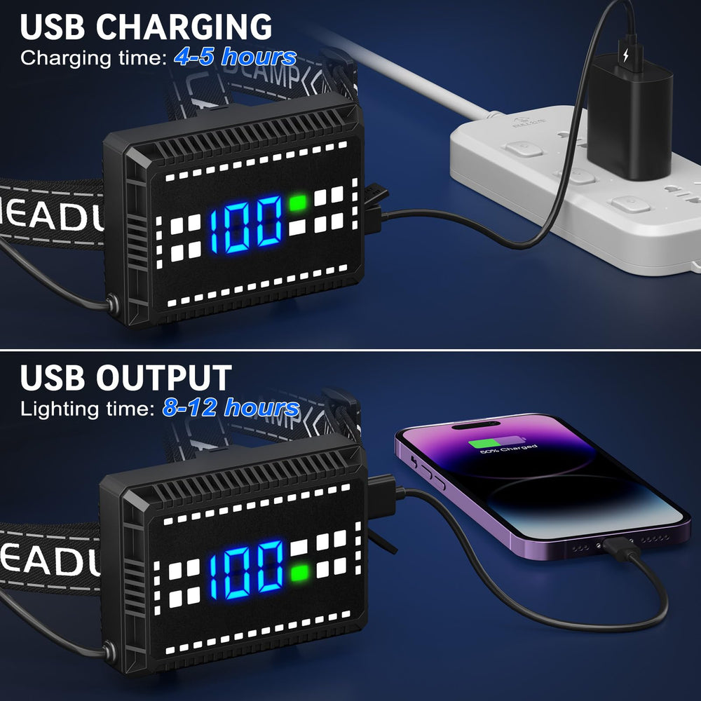 Cinlinso headlamp USB rechargeable with power-bank capability for outdoors.