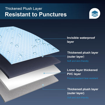 Ciremiv SUV air mattress thick velvet top provides soft surface.