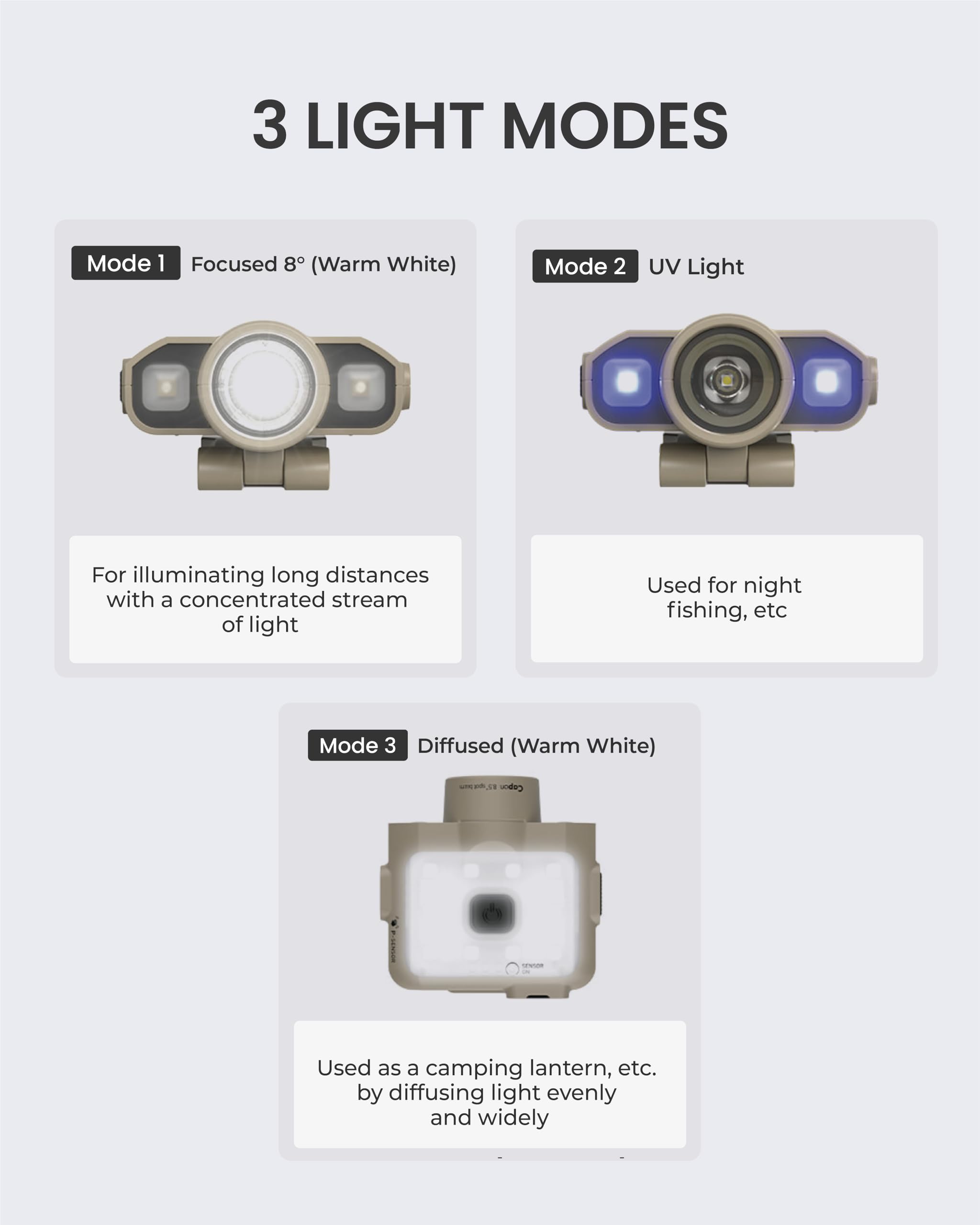 Claymore Capon 120D UV features a durable polycarbonate shell for rugged environments.