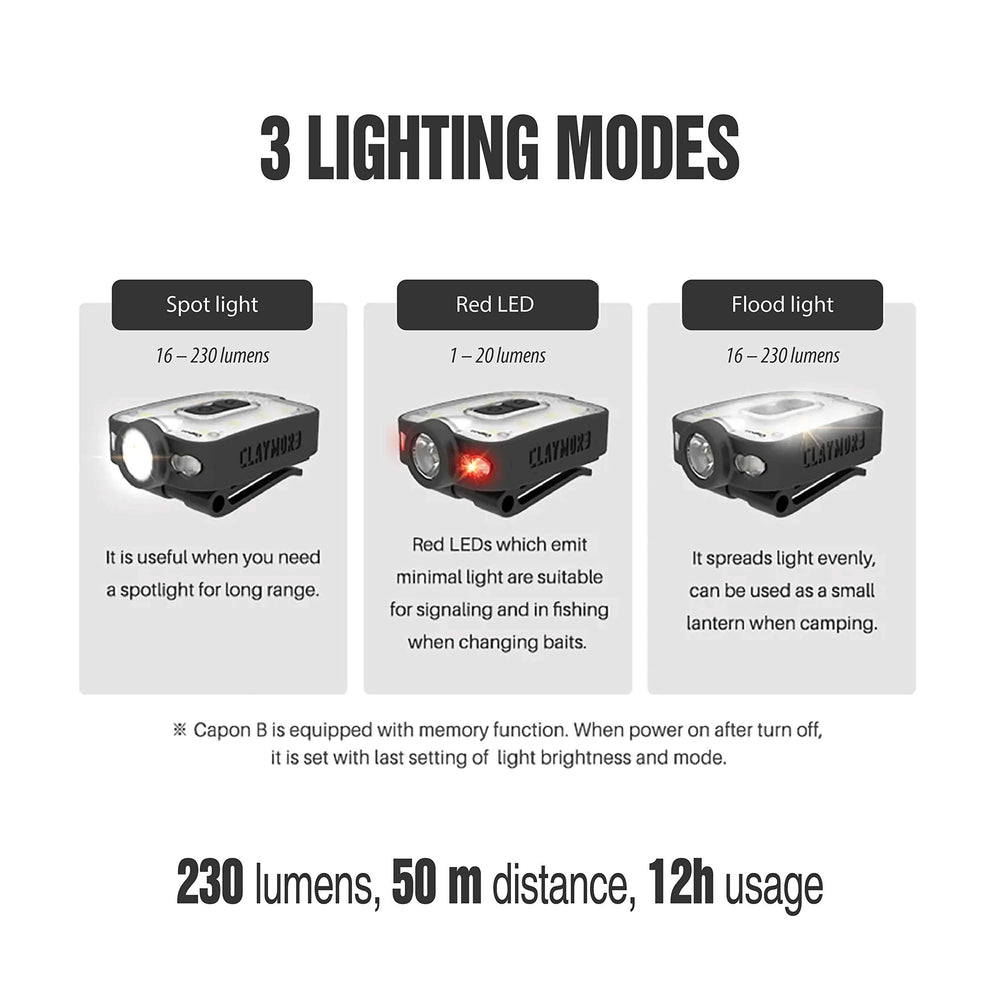 Claymore Capon 40B four modes enable versatile lighting for camping and running.