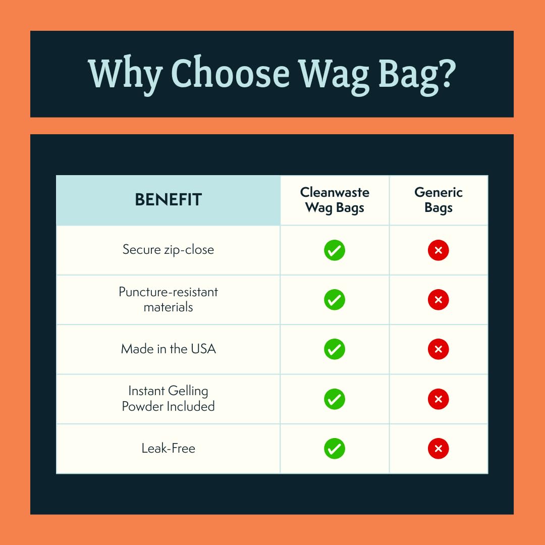 Sanitizing wipe included with Cleanwaste WAG BAG kit for quick cleanup