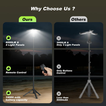Clemas camping-light-waterproof-ipx7 withstands rain for outdoor reliability.