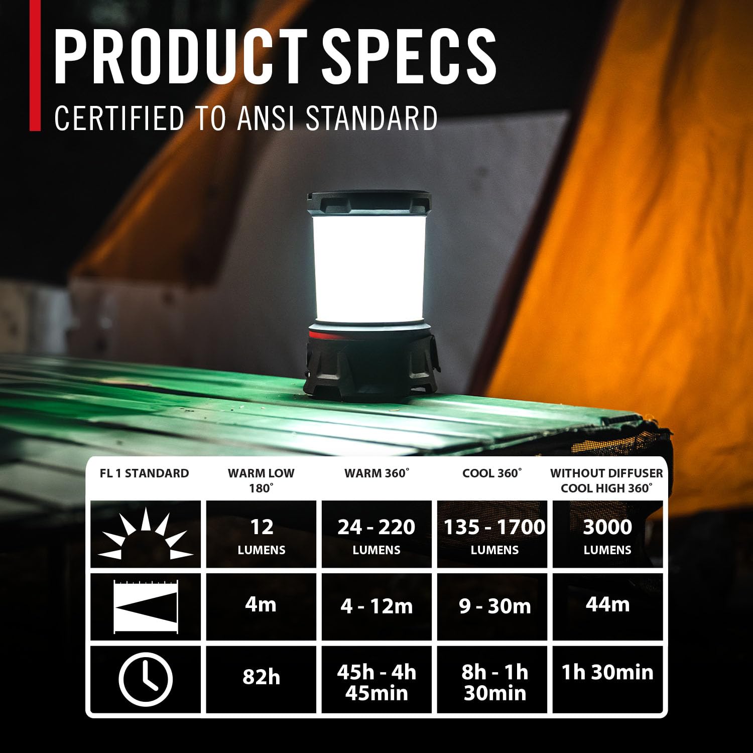 Coast EAL55R variable light control dial enables precise lumens