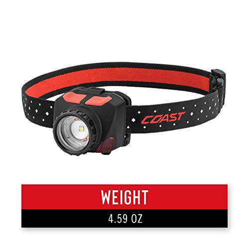 Coast FL84 includes two headlamps, safety straps, batteries, and clips for quick setup.