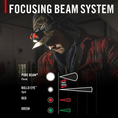Coast FL85R transition halo combines flood and spot for versatile viewing.