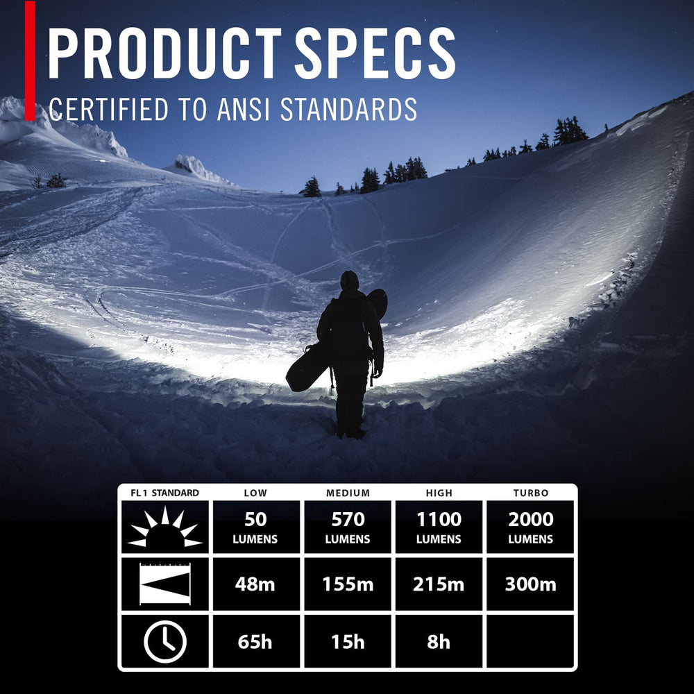 Coast HL8R twist focus adjusts from wide flood to narrow spot.