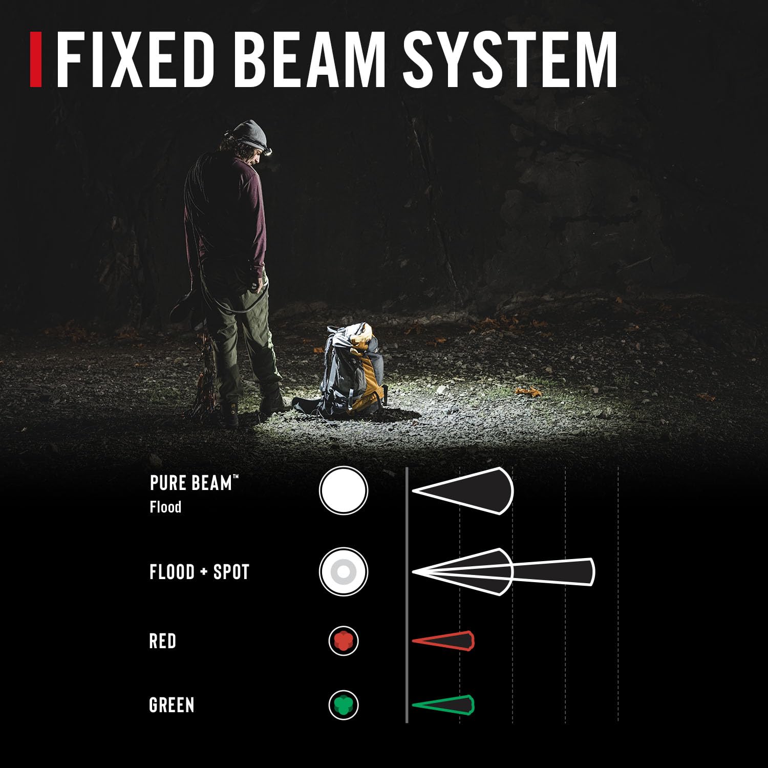 Coast LHS500R on hardhat demonstrates 360-degree safety lighting.