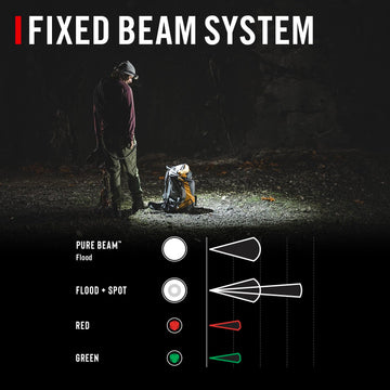 Coast LHS500R on hardhat demonstrates 360-degree safety lighting.