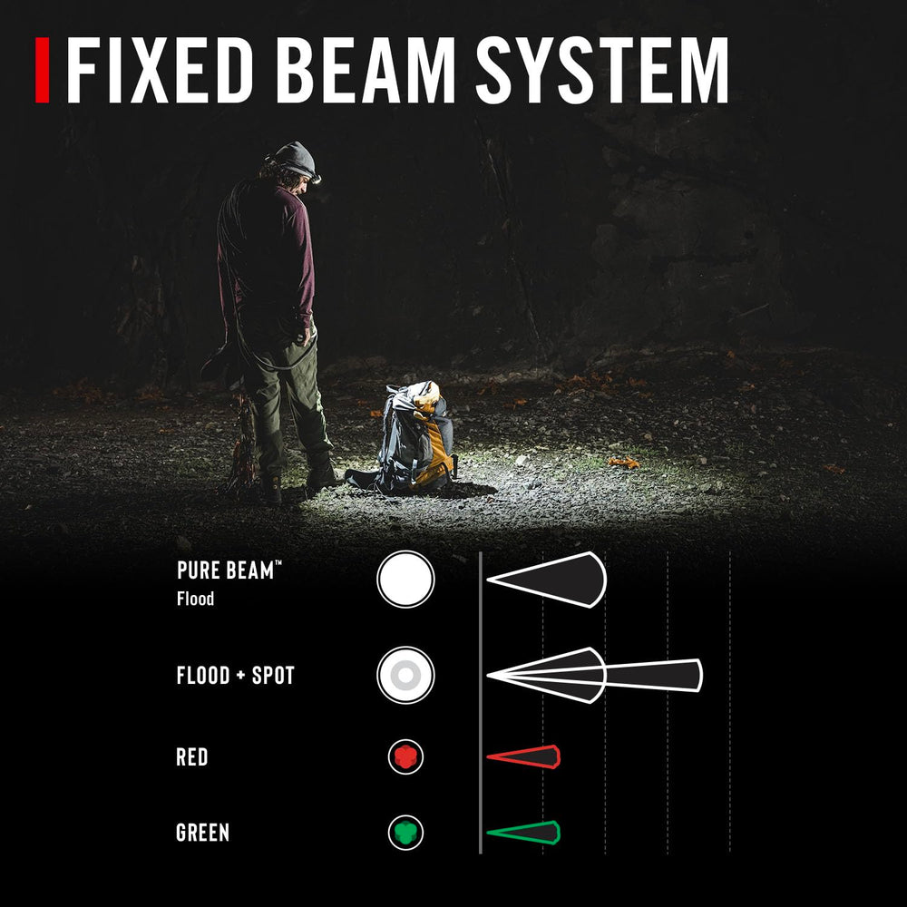Coast LHS500R on hardhat demonstrates 360-degree safety lighting.