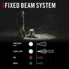 Coast LHS500R on hardhat demonstrates 360-degree safety lighting.