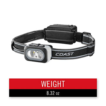Coast RL20RB IP54 design resists dust and water splashes