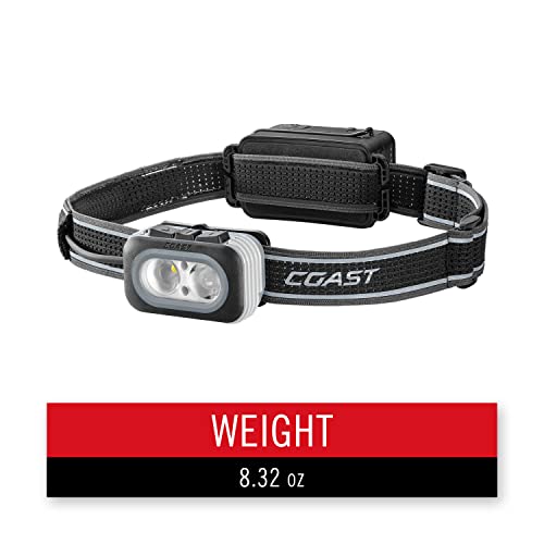 Coast RL20RB IP54 design resists dust and water splashes