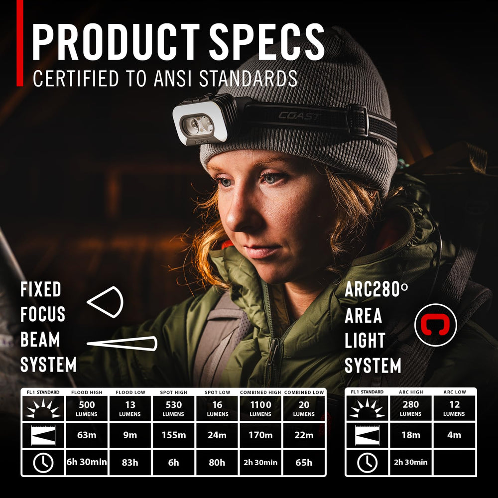 Coast RL35R rear-facing safety light increases awareness from behind.