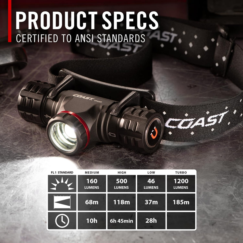 Coast XPH30R aluminum body resists dust and weather.