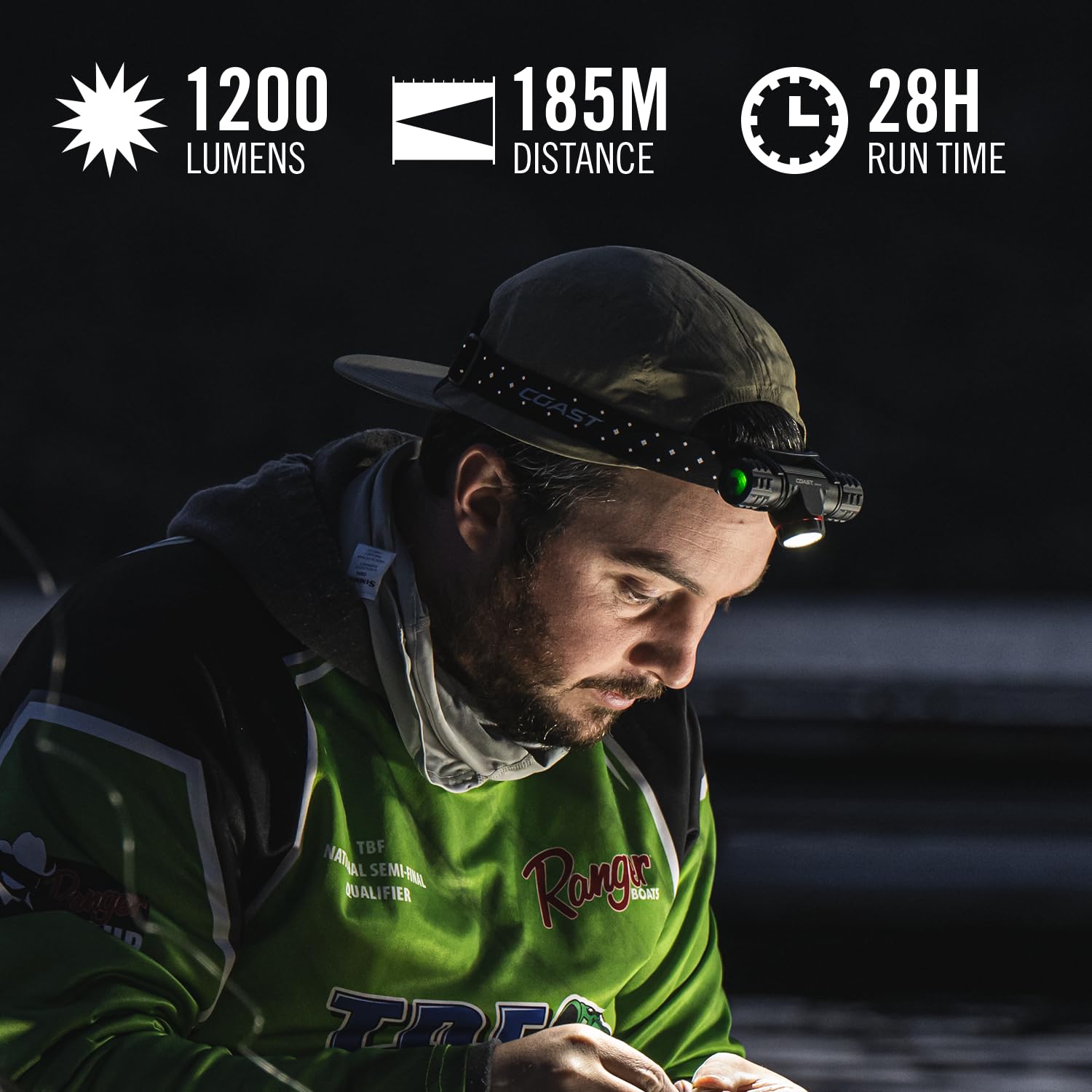 Coast XPH30R battery life indicator helps plan tasks.