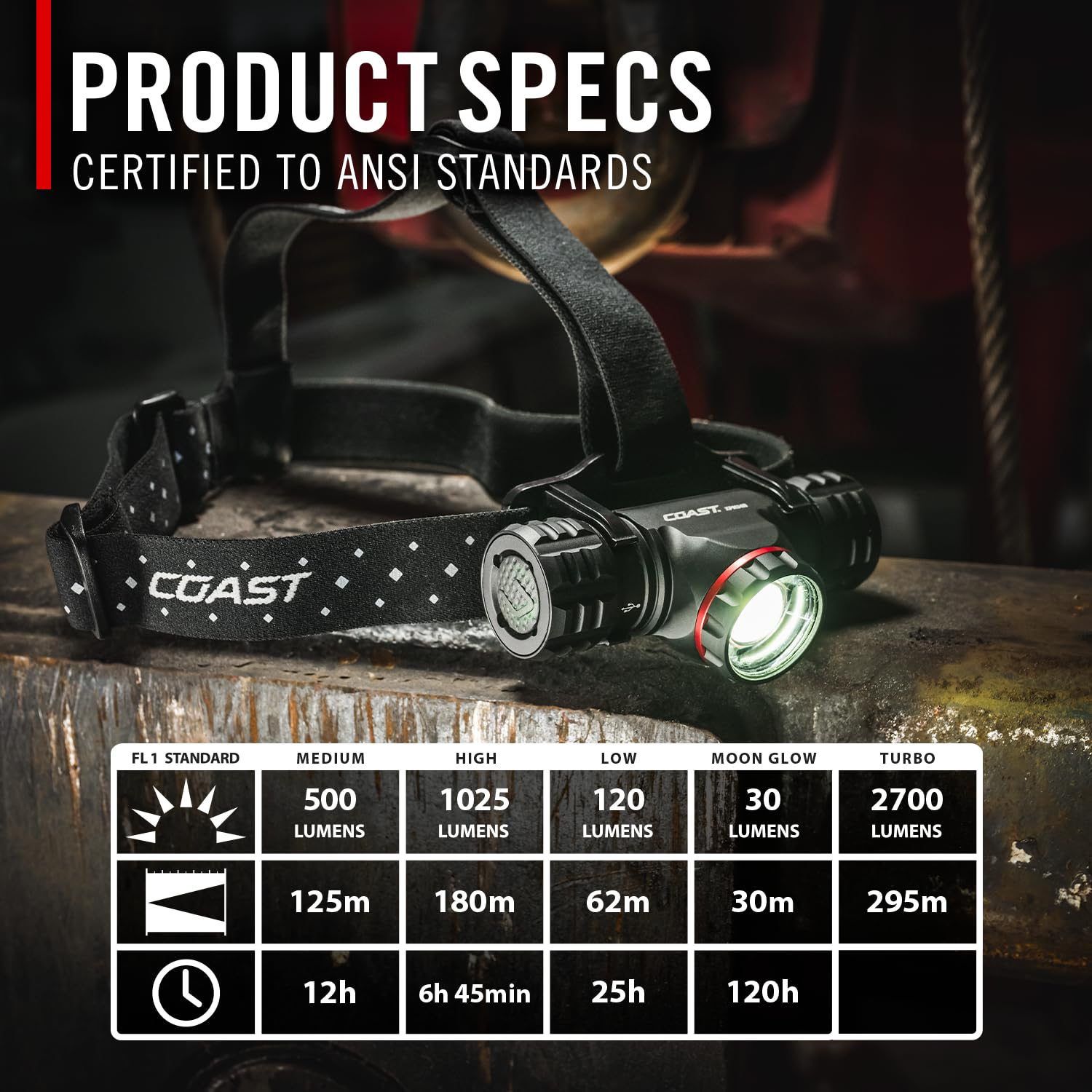 Coast XPH34R detachable headlamp with magnetic tailcap for handheld use