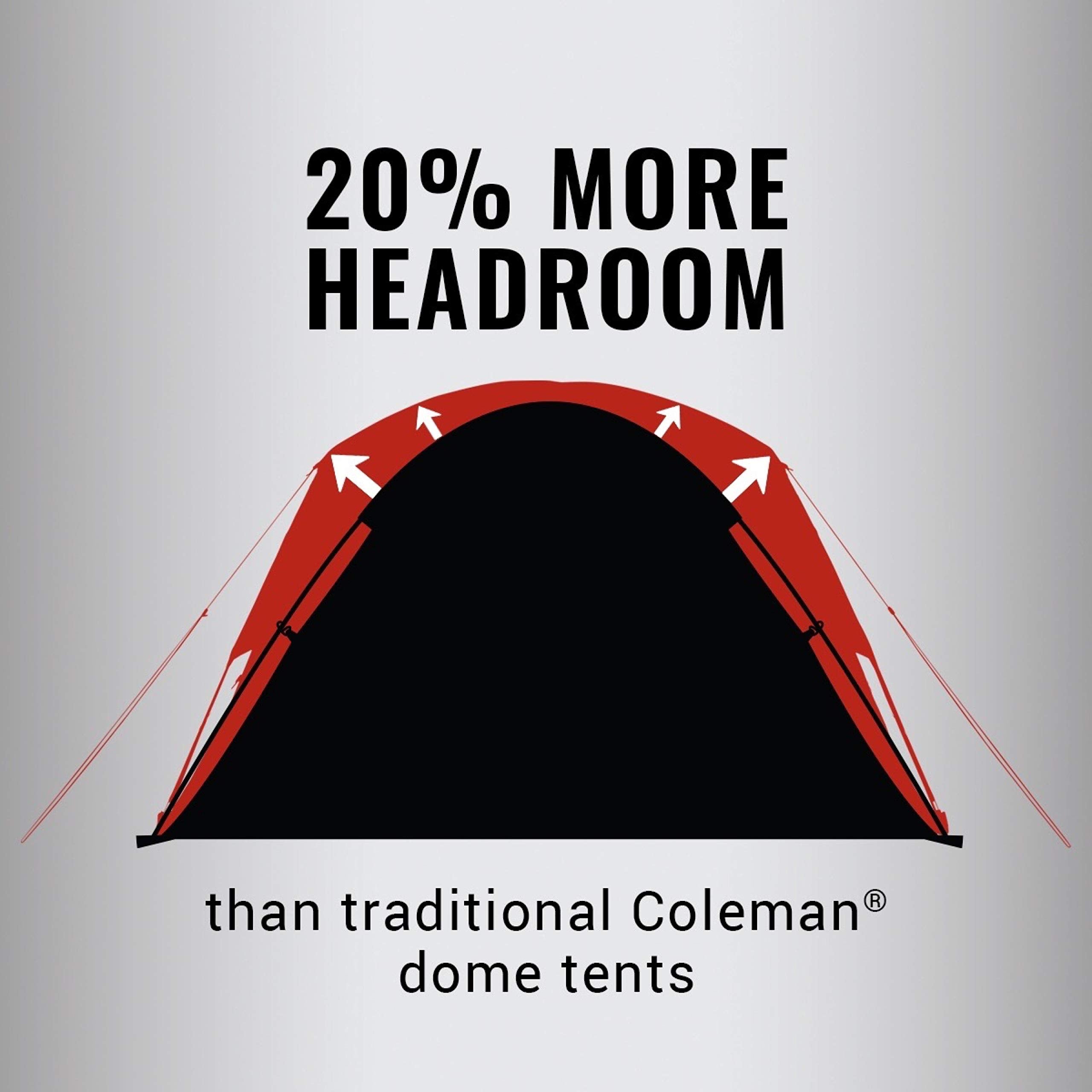 Coleman Skydome vertical walls illustrate 20% more headroom for standing and moving.