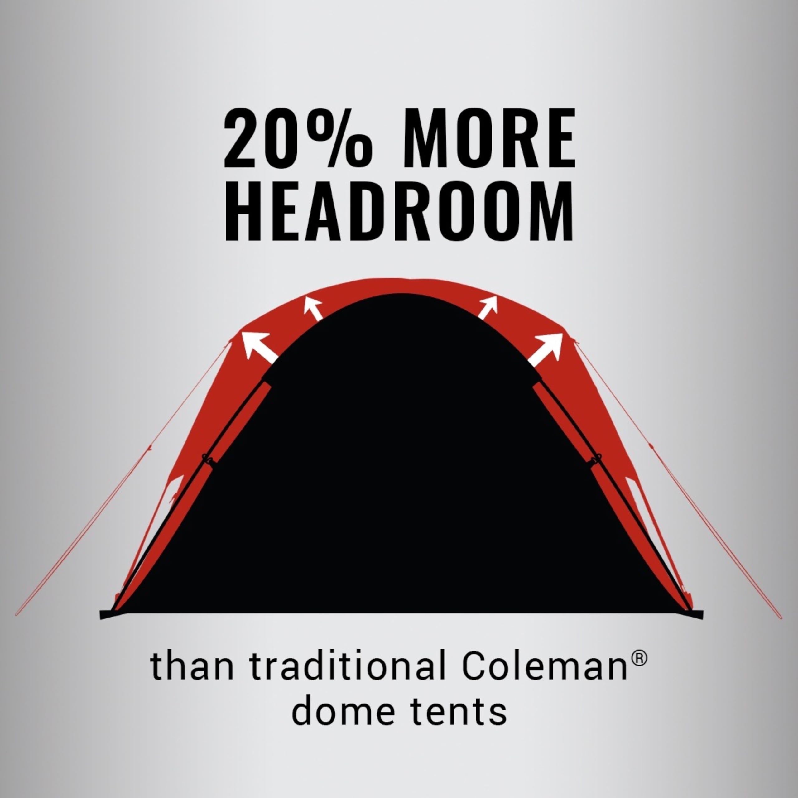 Coleman Skydome tent tested to withstand winds up to 35 mph