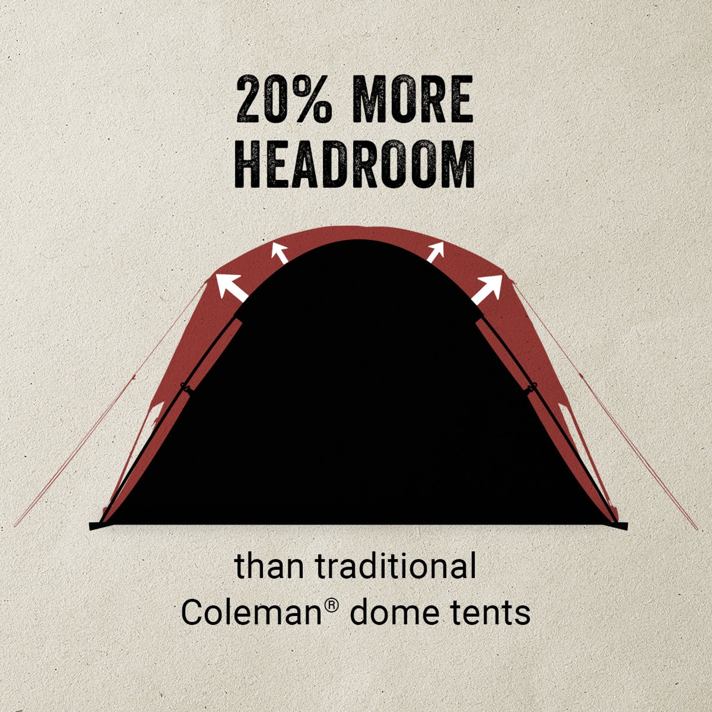 Coleman Skydome wind-tested frame withstands up to 35 mph.
