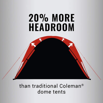 Coleman WeatherTech tub-floor with inverted seams helps keep gear dry