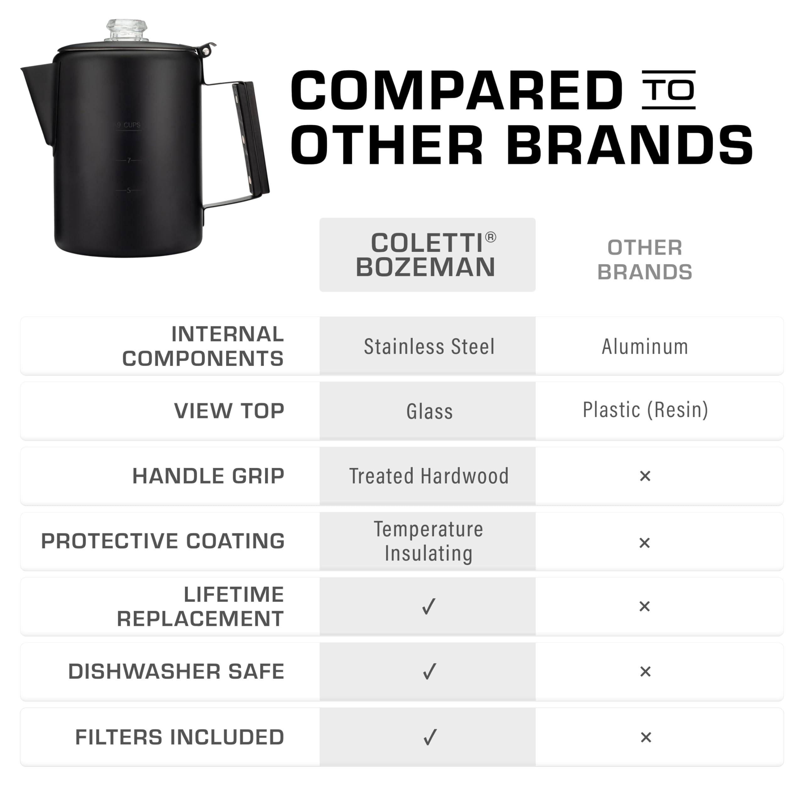 COLETTI Bozeman quick trail-cleanup with rinsing and home dishwasher safe