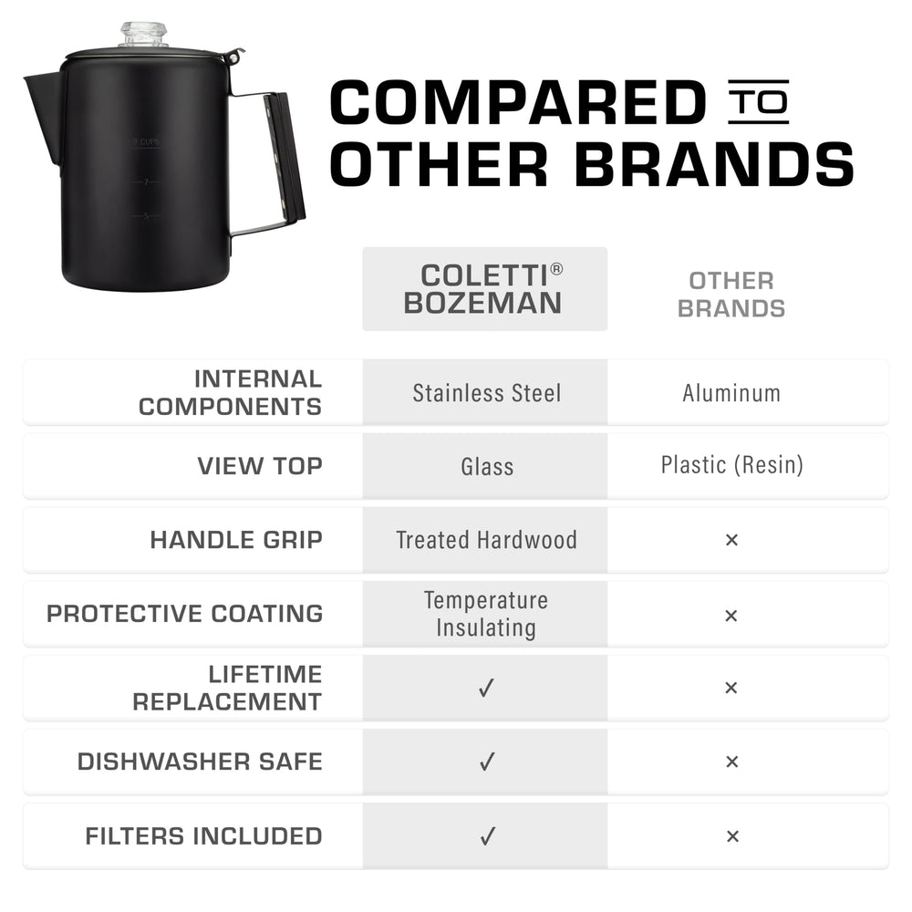 COLETTI Bozeman quick trail-cleanup with rinsing and home dishwasher safe