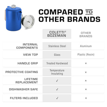 COLETTI Bozeman blue percolator blue coating emphasizes rugged outdoor style