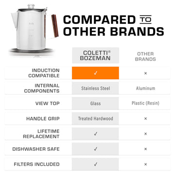 COLETTI Bozeman induction coffee maker induction-compatibility highlights all-heat-brew versatility.