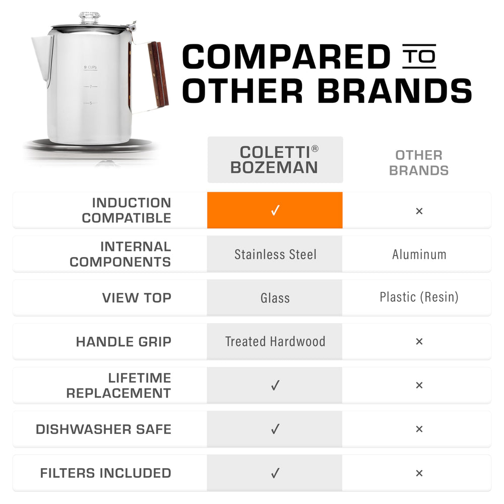 COLETTI Bozeman induction coffee maker induction-compatibility highlights all-heat-brew versatility.