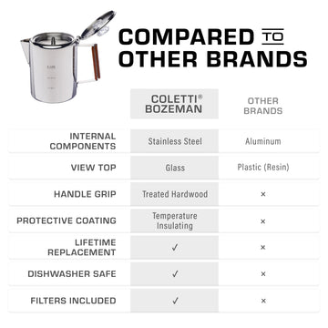 COLETTI Bozeman on a stove demonstrates reliable stovetop brewing for early mornings.