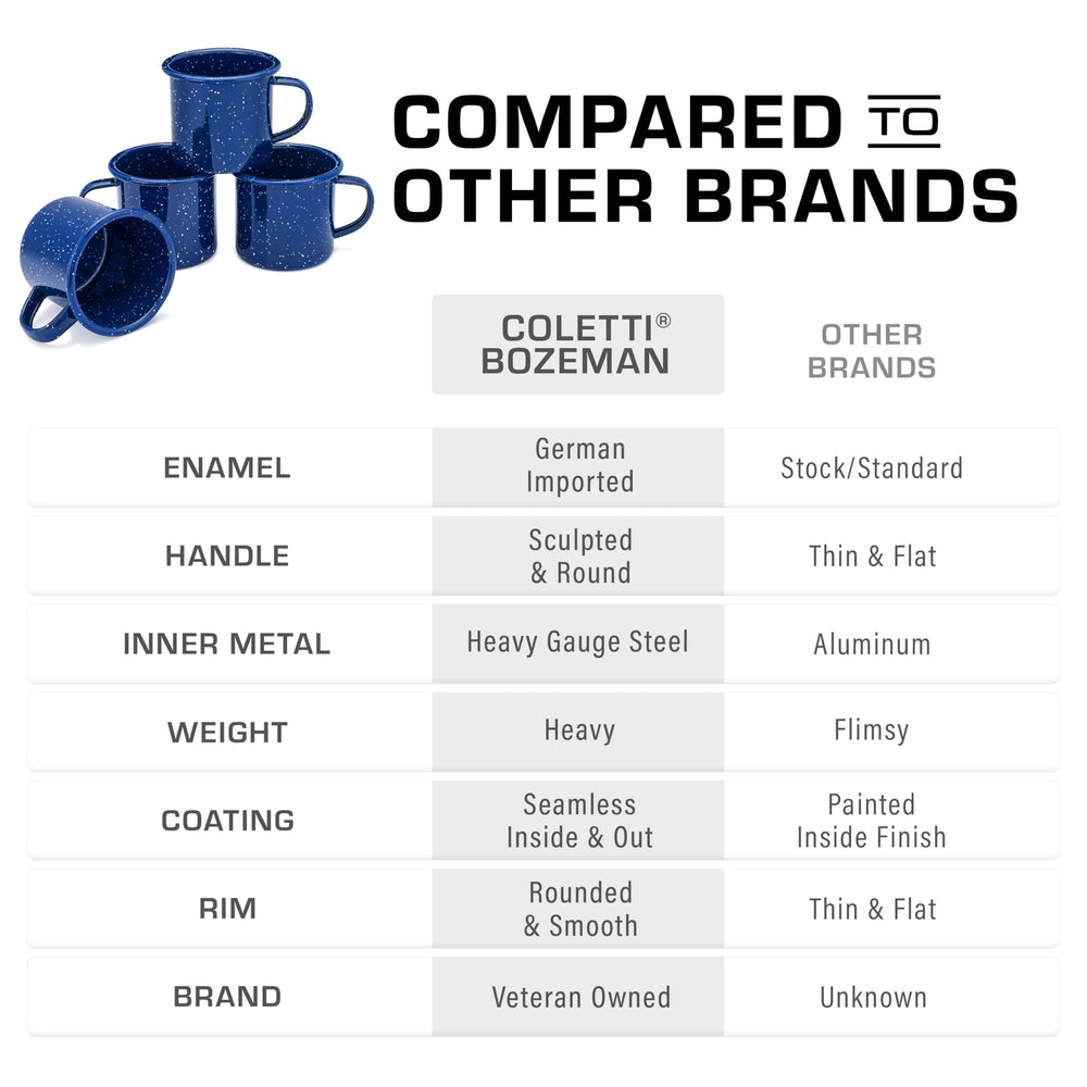 COLETTI Classic Camping Mugs blue durable-handle closeup demonstrates spill-free grip on hikes.