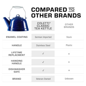 COLETTI Classic Camping Tea Kettle over campfire demonstrating open-flame compatibility