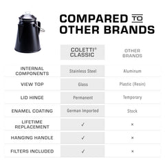 COLETTI Classic enamel matte gray finish for durable outdoor cookware
