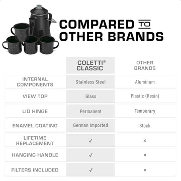 COLETTI Classic Enamel Set stainless steel internals support toxin-free cooking on trail
