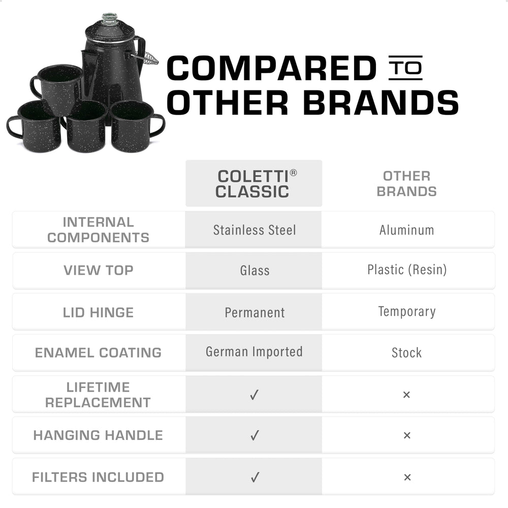 COLETTI Classic Enamel Set stainless steel internals support toxin-free cooking on trail
