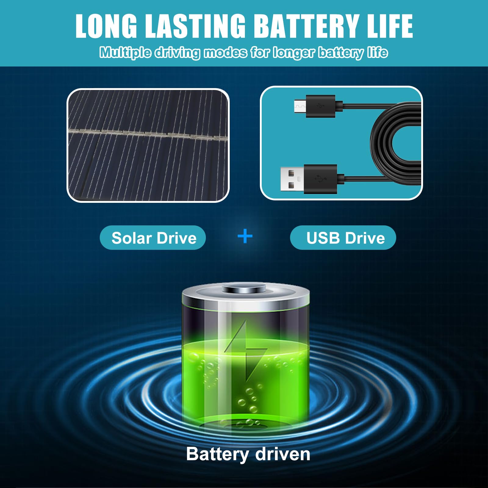 Solar panel and USB charging option for the hat