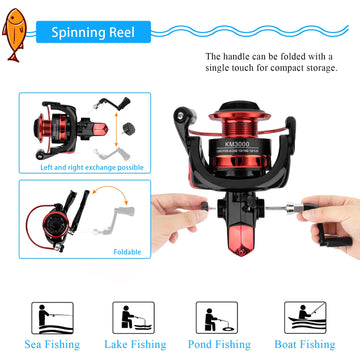 Complete fishing gear: line, lures, tackle box